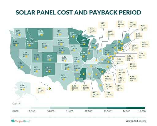 A U.S. map using data from Forbes.com that illustrates solar panel cost and payback period by state