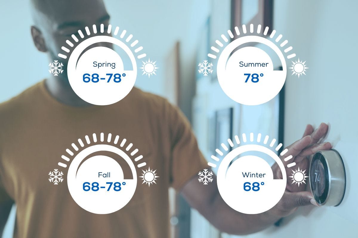 Recommended thermostat settings by season.