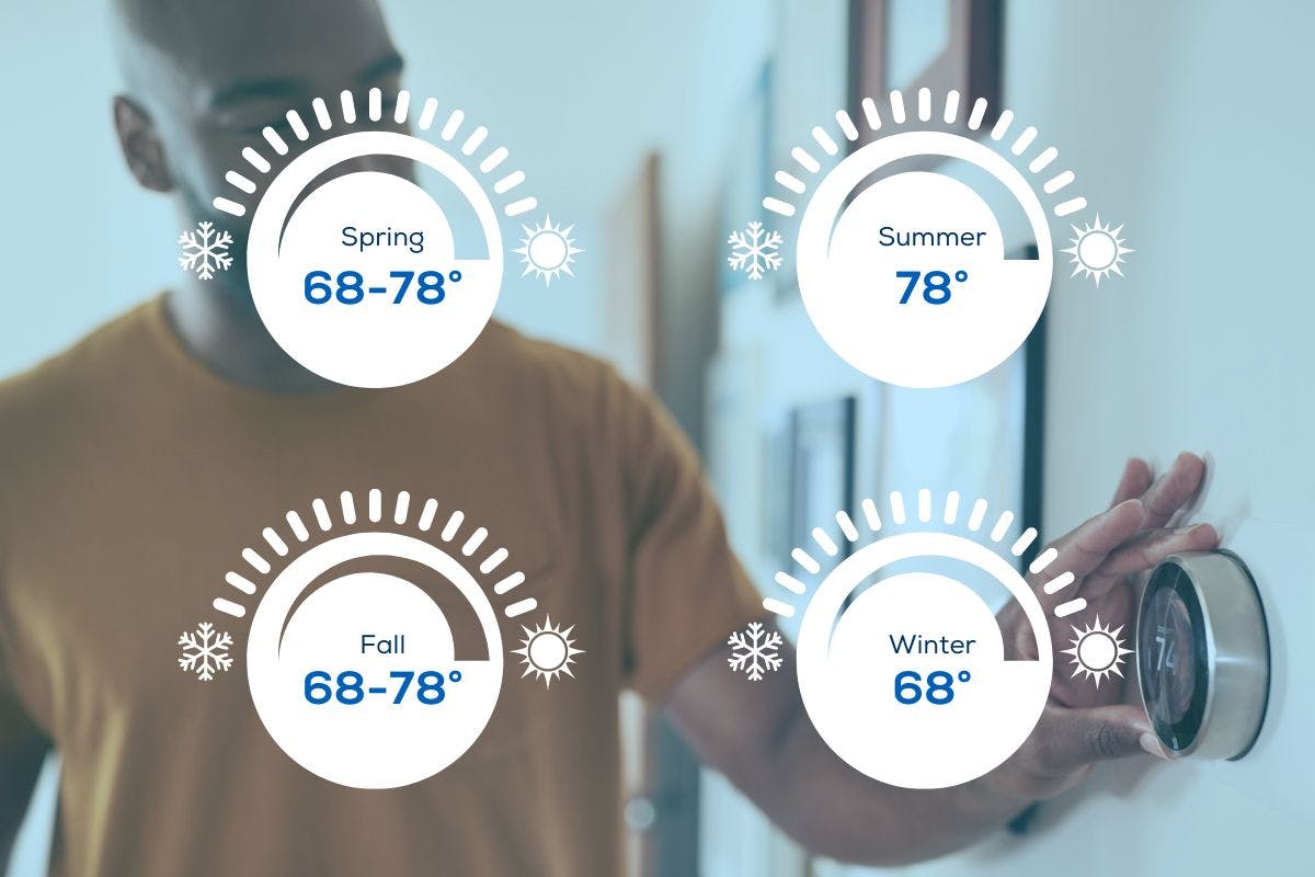 What Temp Should Thermostat Be In Summer palmetto.com