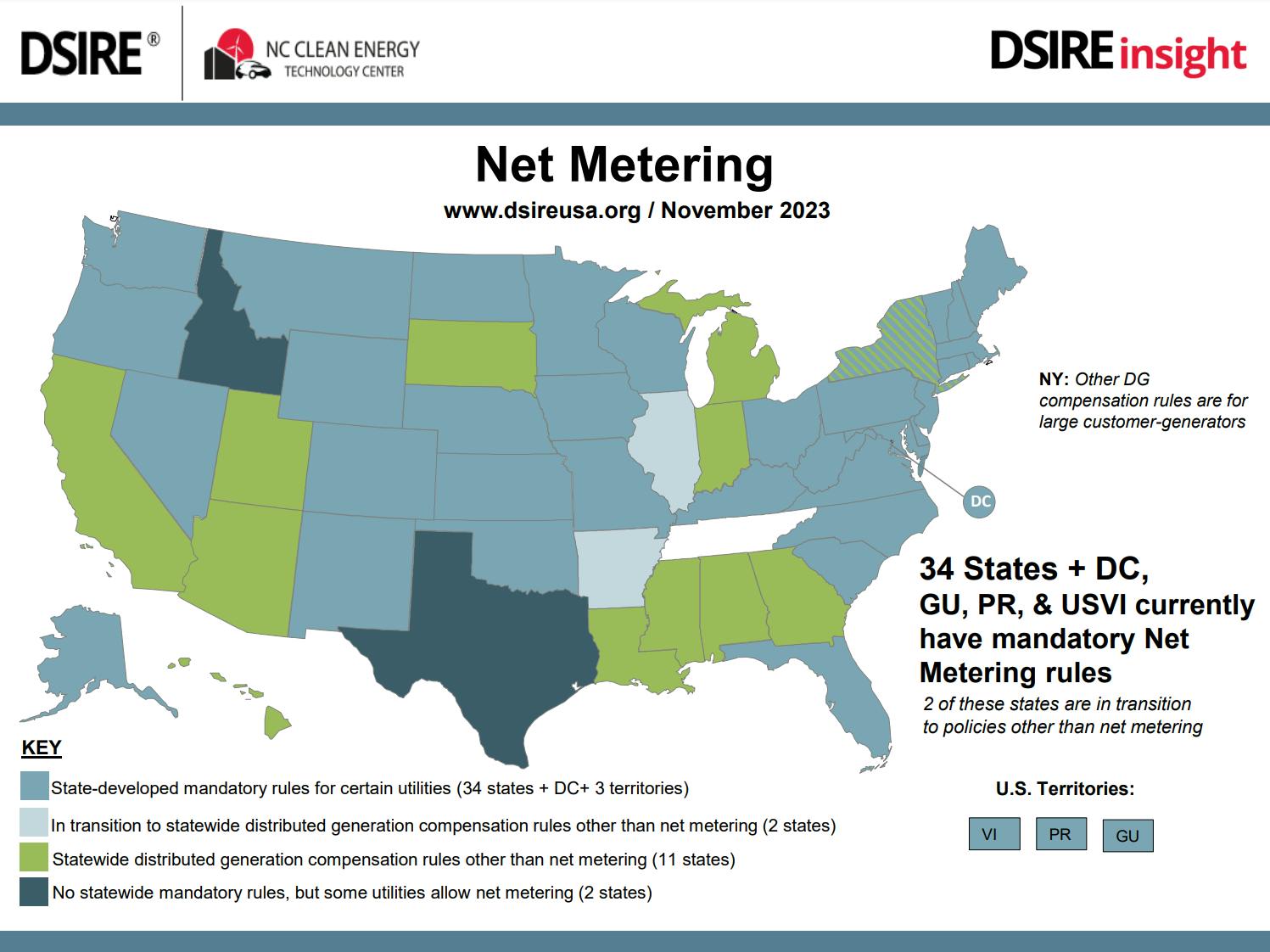 A map showing states with net metering requirements.