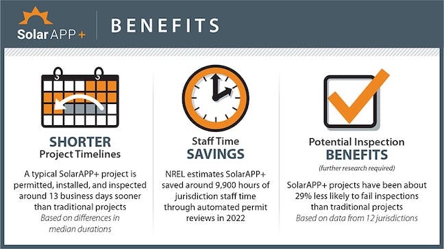The benefits of Solar Automated Permits Processing