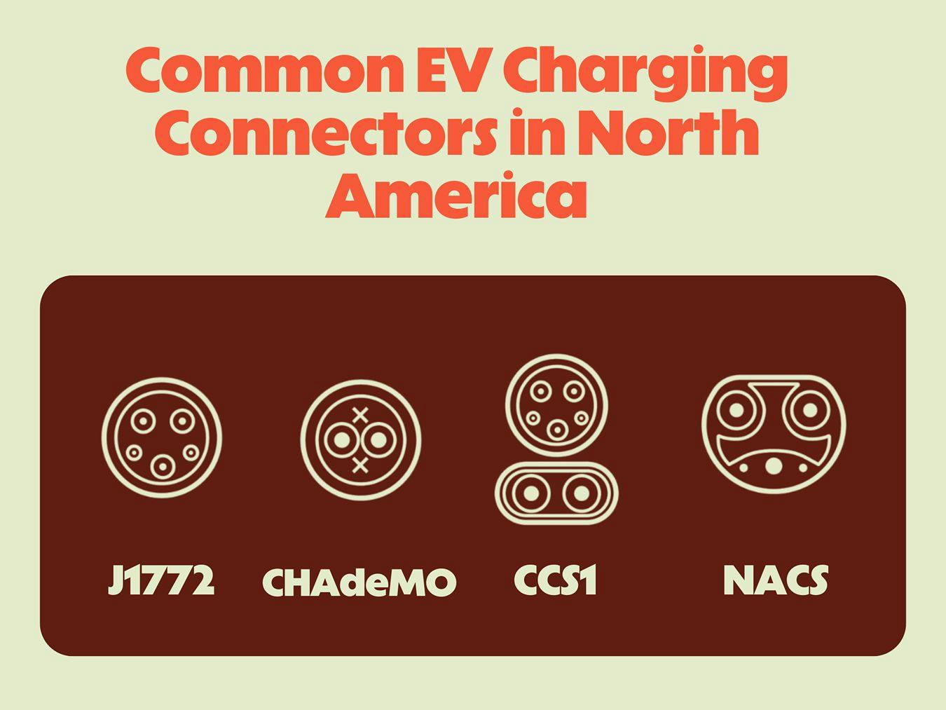 The four main EV charging connectors in North America.