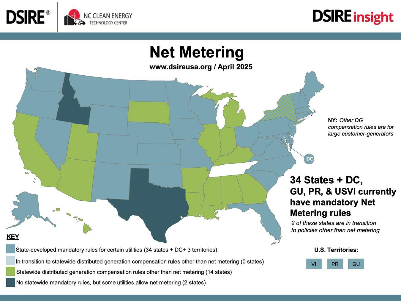 A map showing net metering policies by state.