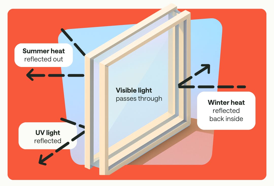 How low-emissivity windows keep heat where it's meant to be.