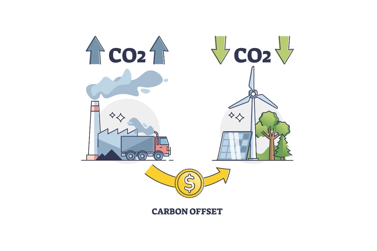 Illustration of how carbon offsets work, with carbon dioxide producers on the left and ways to offset that carbon dioxide production on the right.