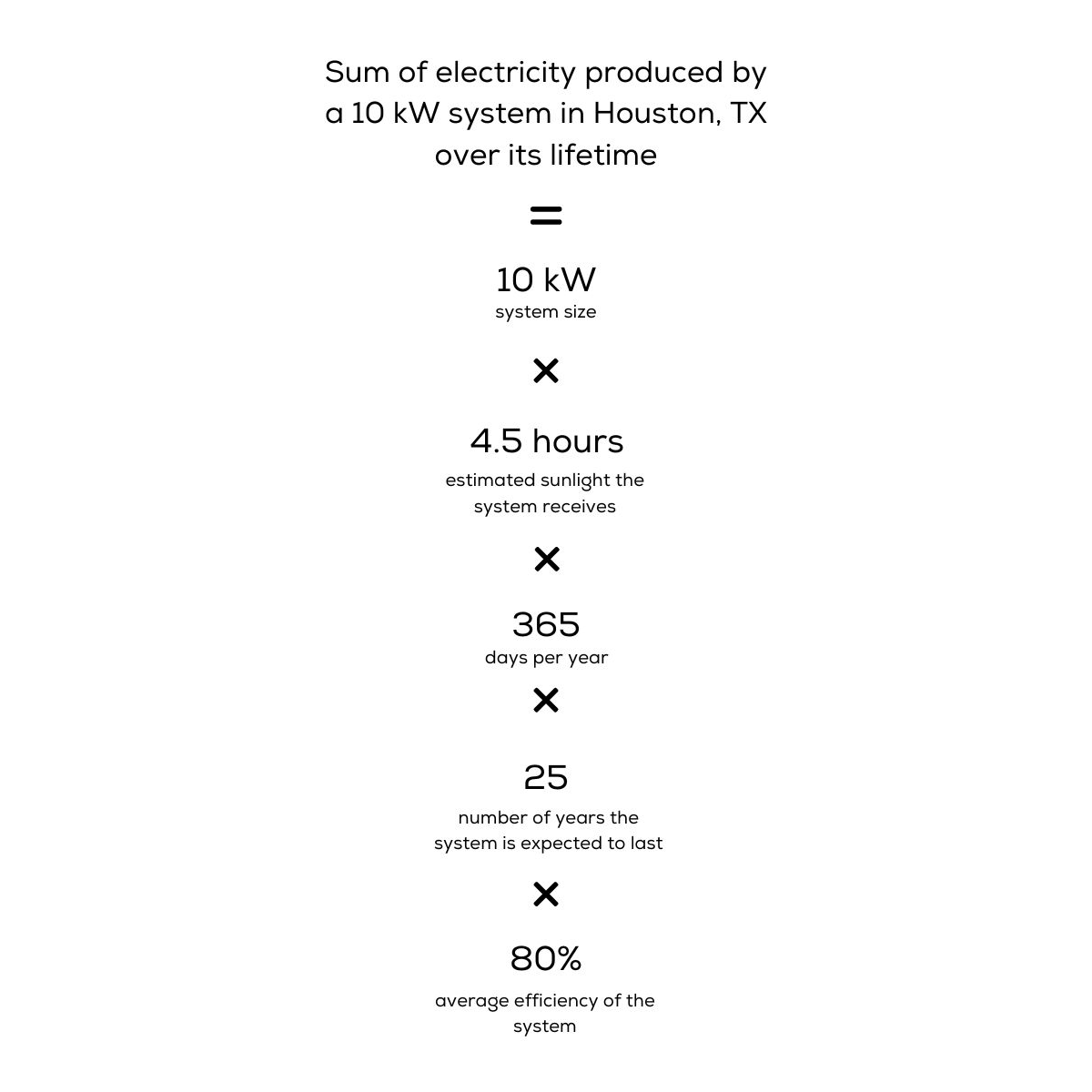 Price Per Watt (PPW) Vs Levelized Cost Of Energy (LCOE)