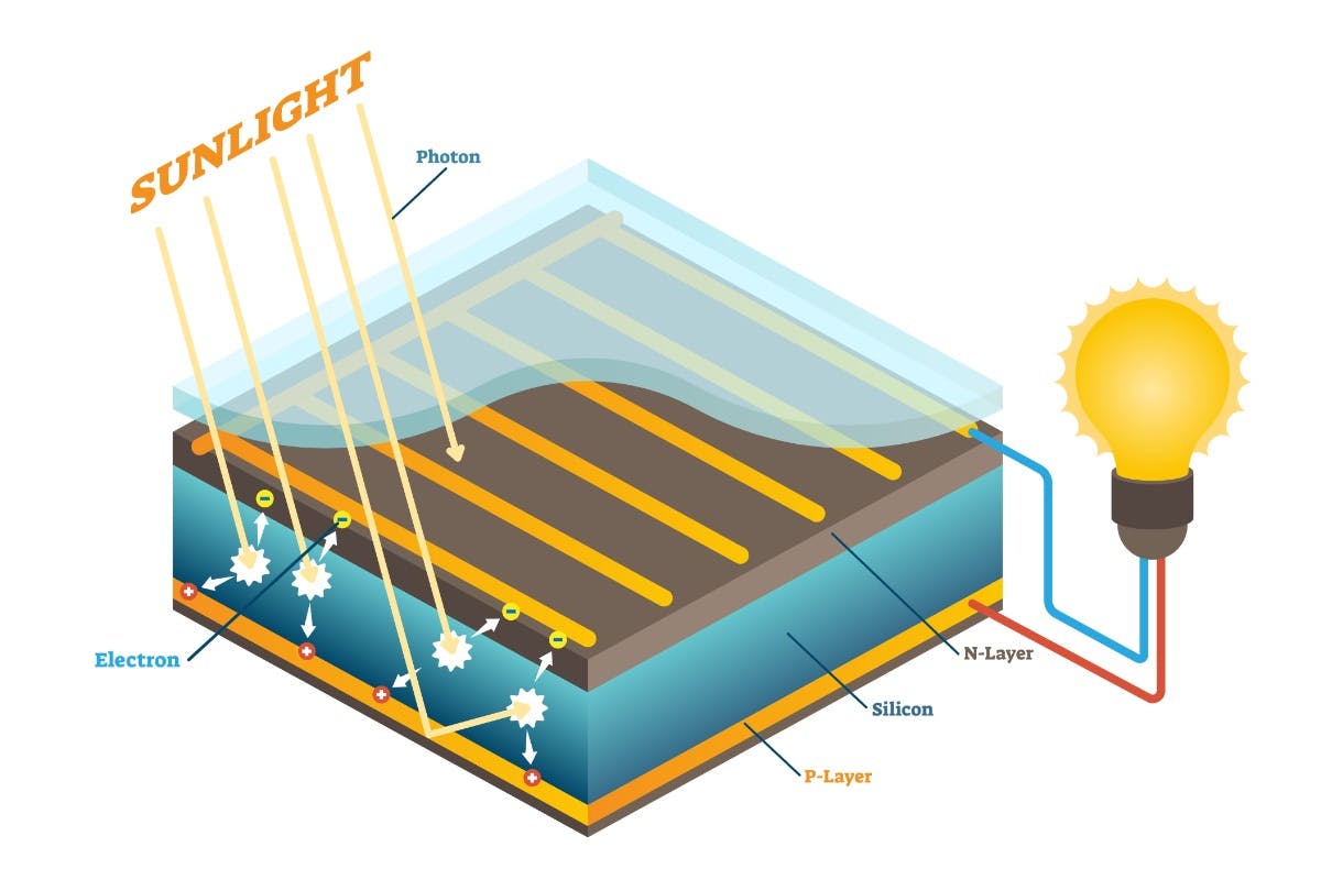 Solar Cleaning