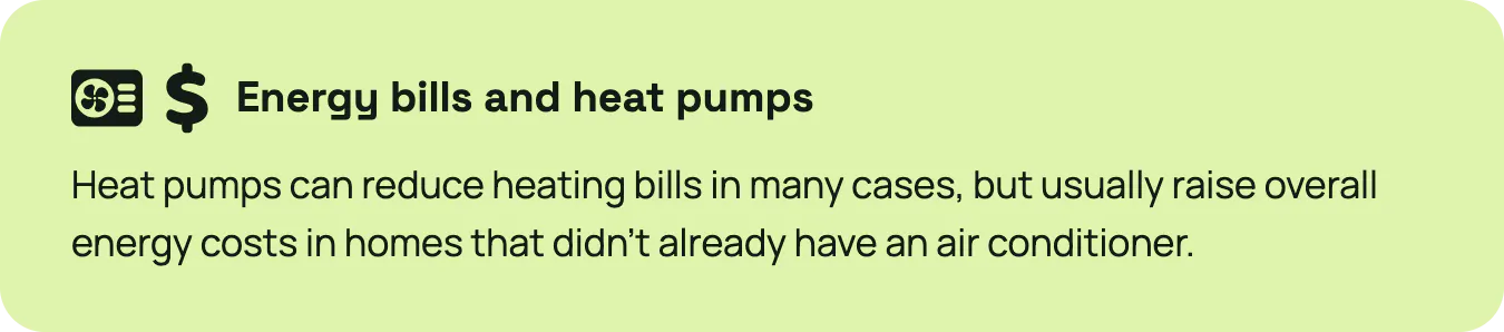 A callout box highlighting that adding a heat pump to a home without air conditioning will increase energy costs overall.