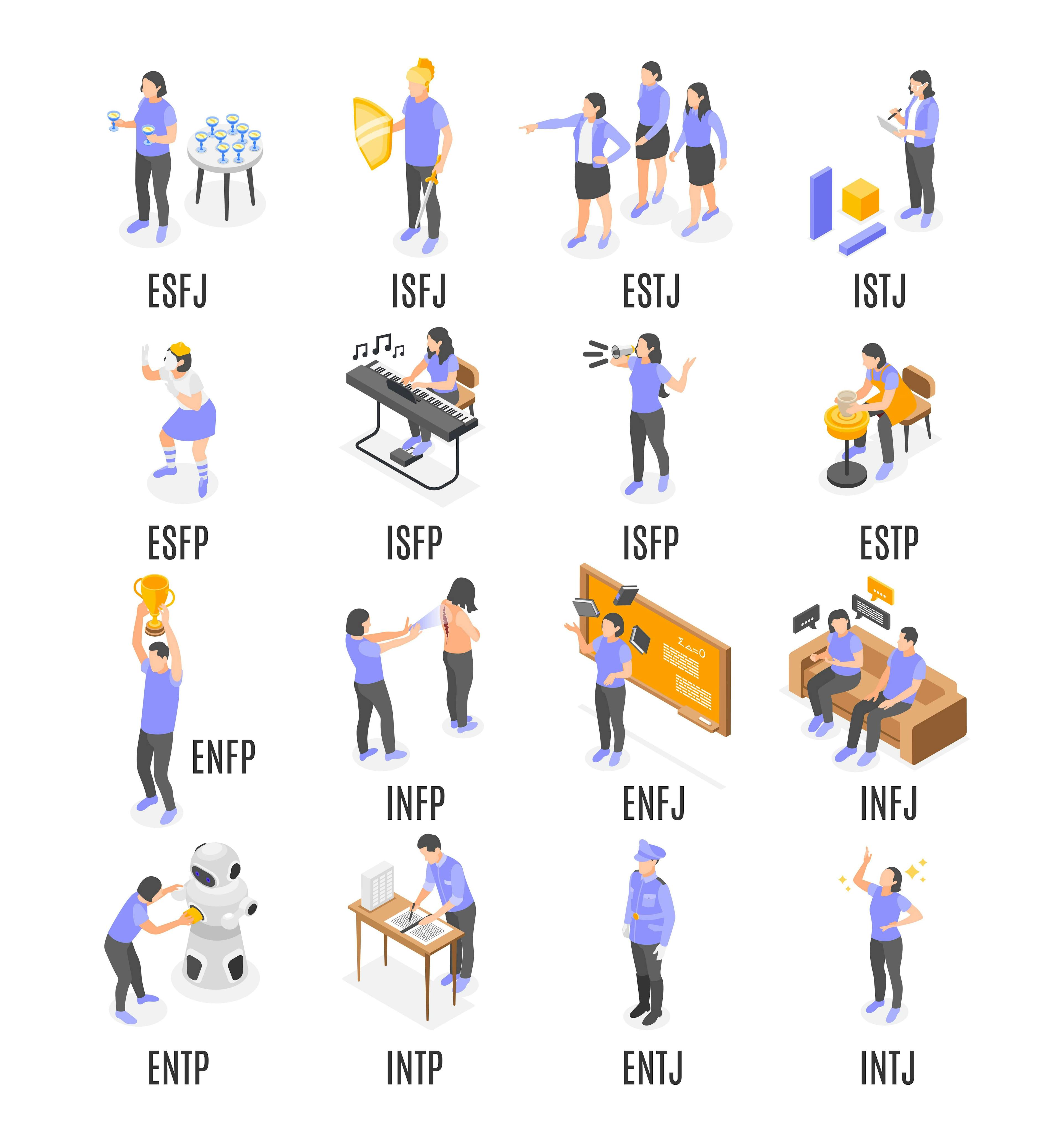 MBTI types
