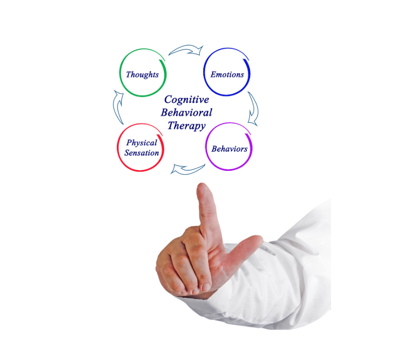 Cognitive Behavioral Threapy (CBT)