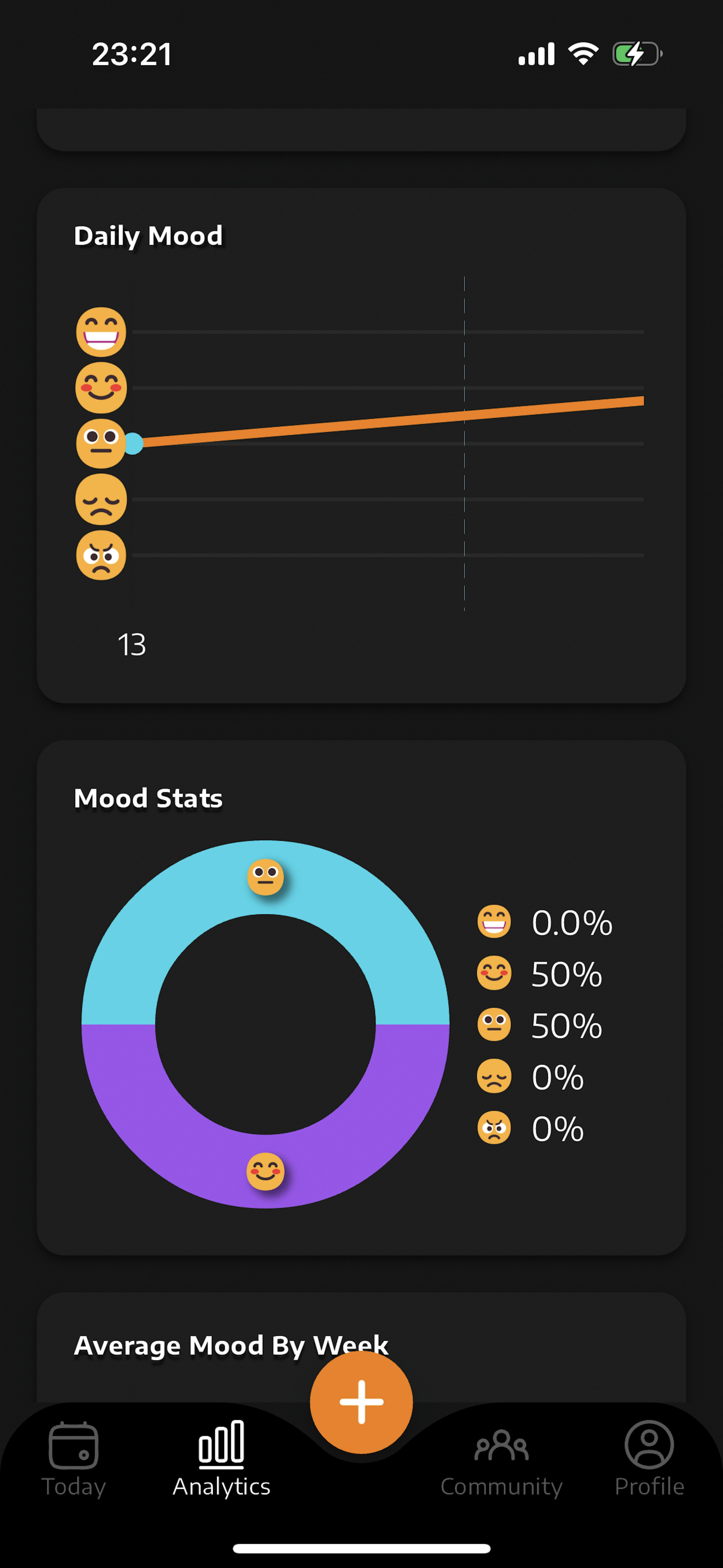 Tracking your mood using statistics and visualization can helps understand yourself better. Thus find a way to balance your life