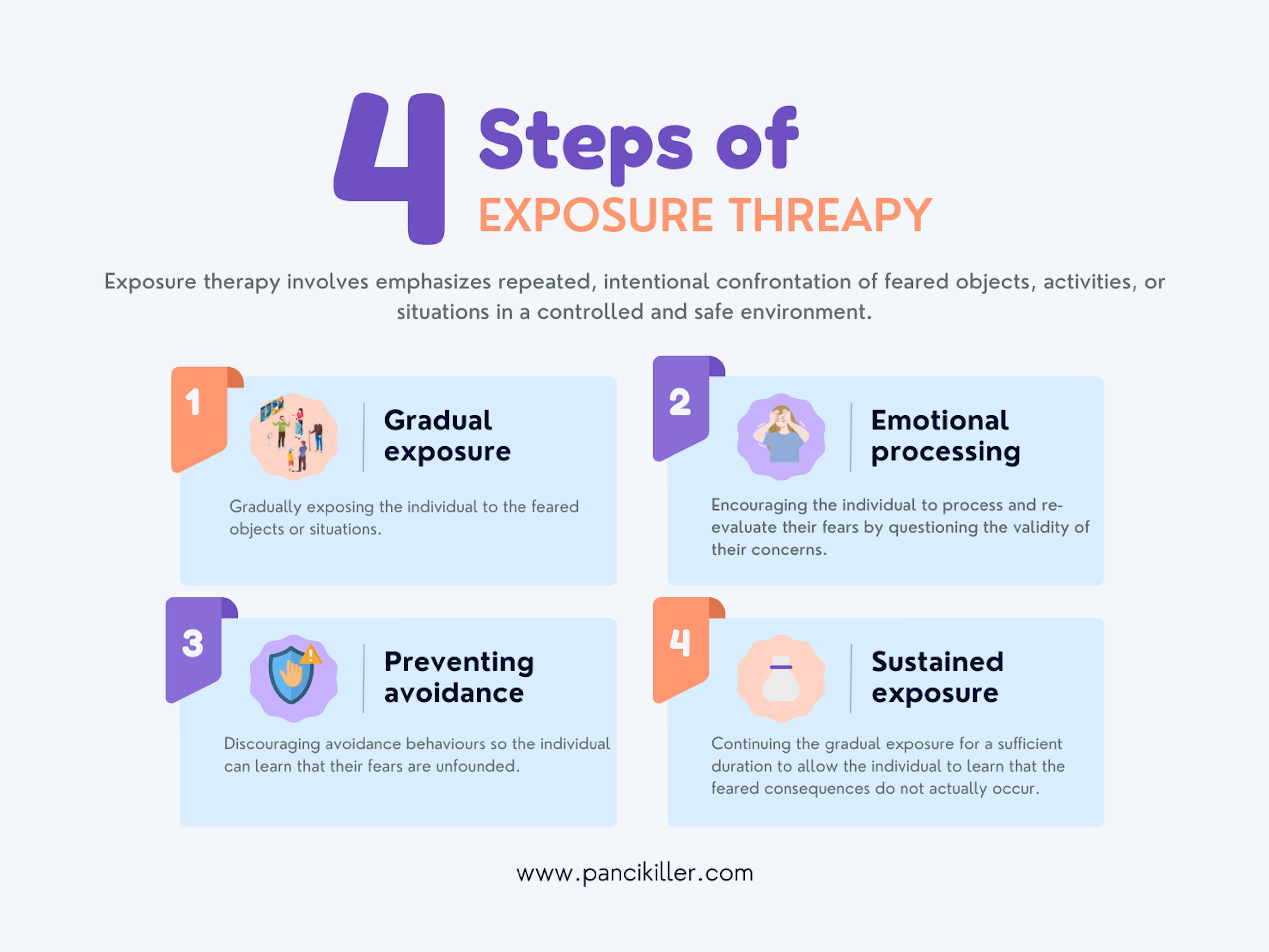 4 steps of exposure theraphy