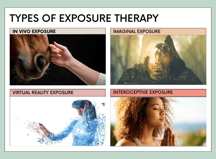 IN VIVO EXPOSURE, IMAGINAL EXPOSURE, VIRUTAL REALITY,
