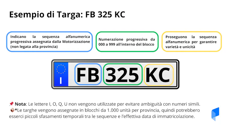 Auto Targa Et Di Che Anno è