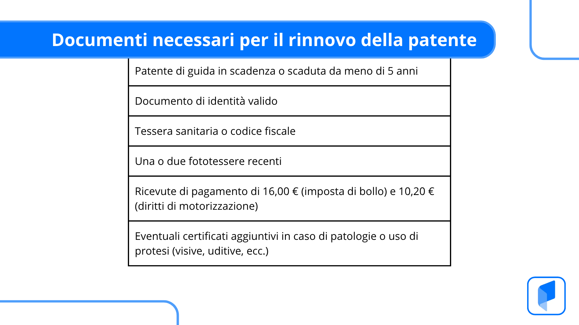 Rinnovo patente nel 2026: scadenze, procedure e costi | Pratiche Auto ...