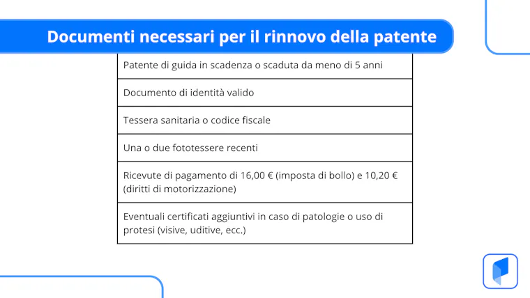 Rinnovo patente nel 2026: scadenze, procedure e costi | Pratiche Auto ...