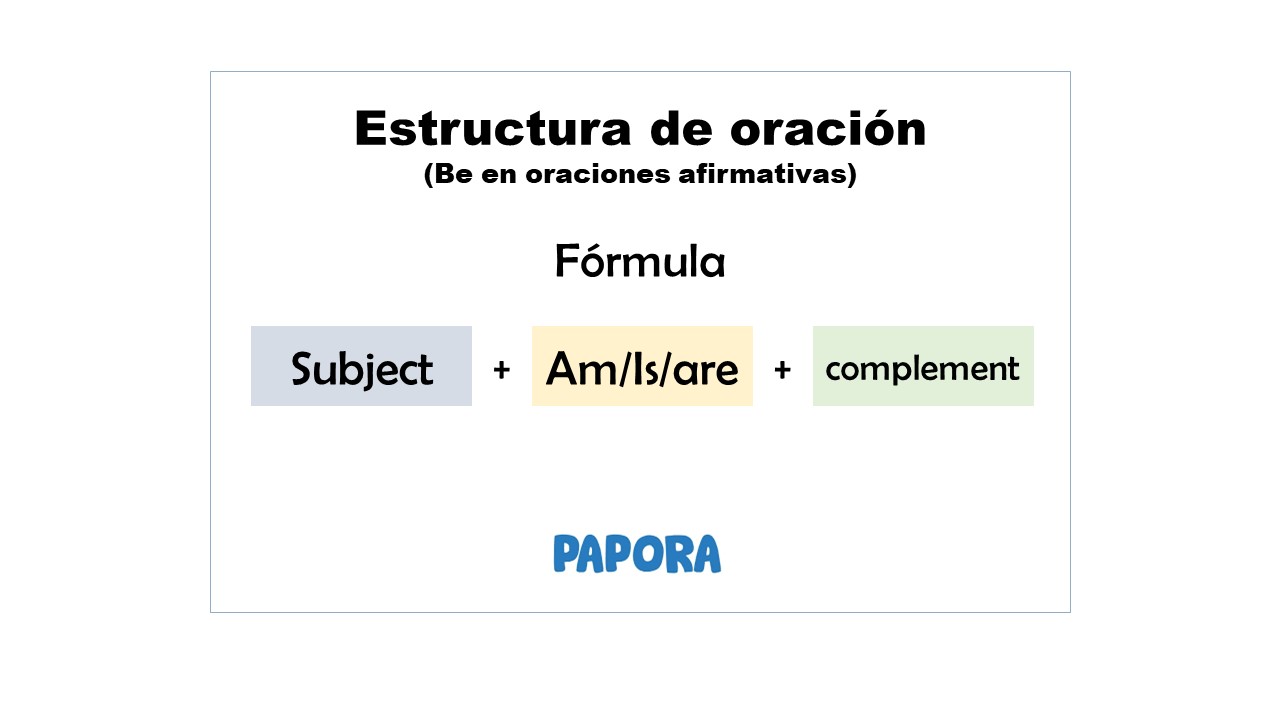 subject + am / is / are + complement
