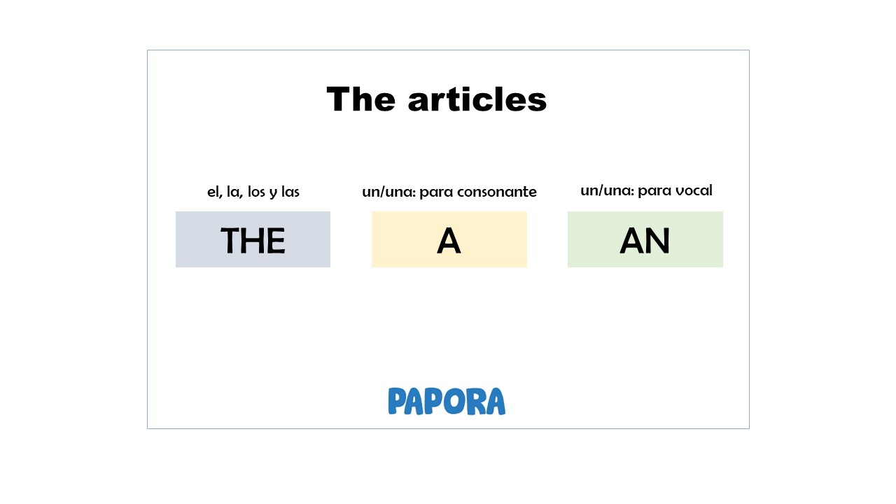 articles d&eacute;finis et ind&eacute;finis
