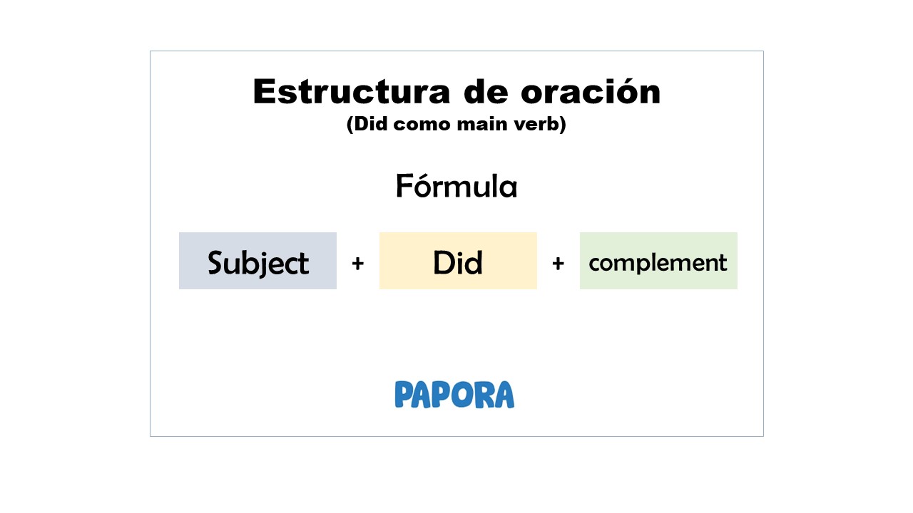 Sujet + did + compl&eacute;ment
