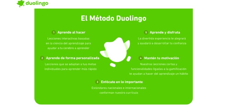 Método Duolingo
