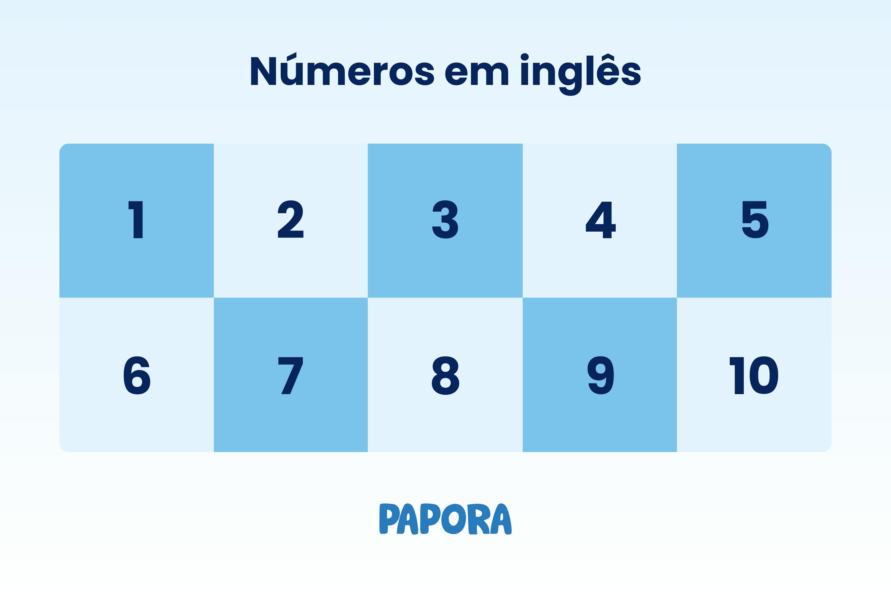 os números em inglês