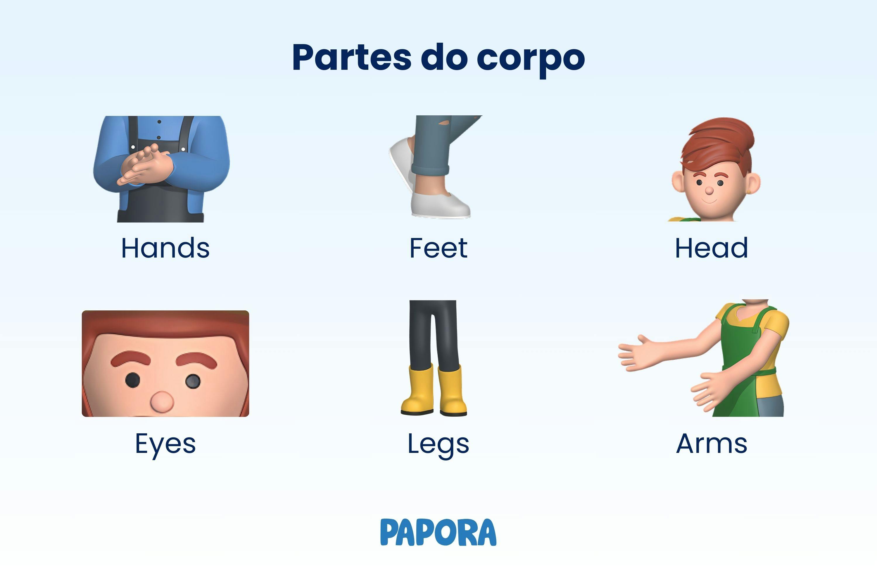 Partes do Corpo em Inglês