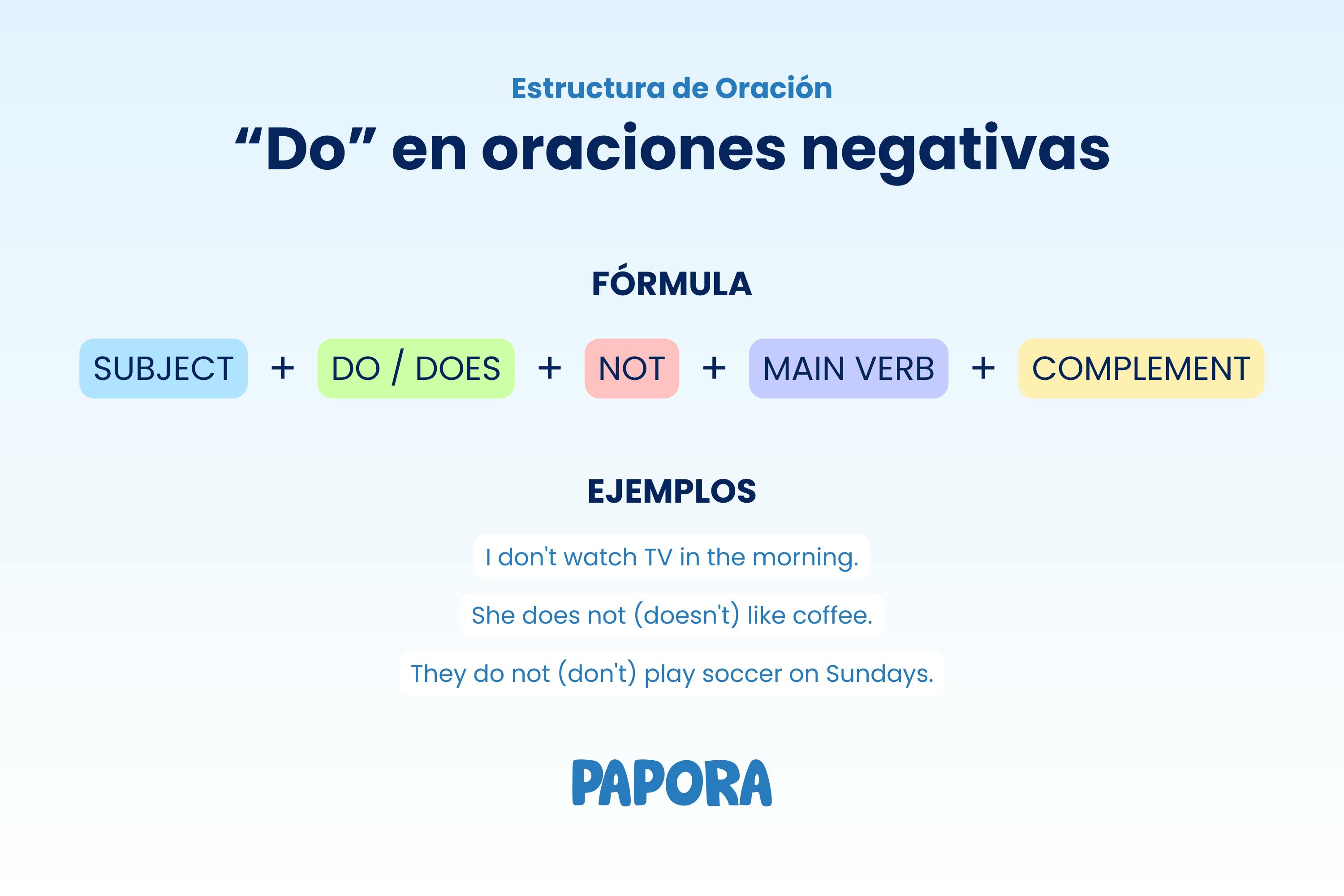 practicar do y does en oraciones negativas