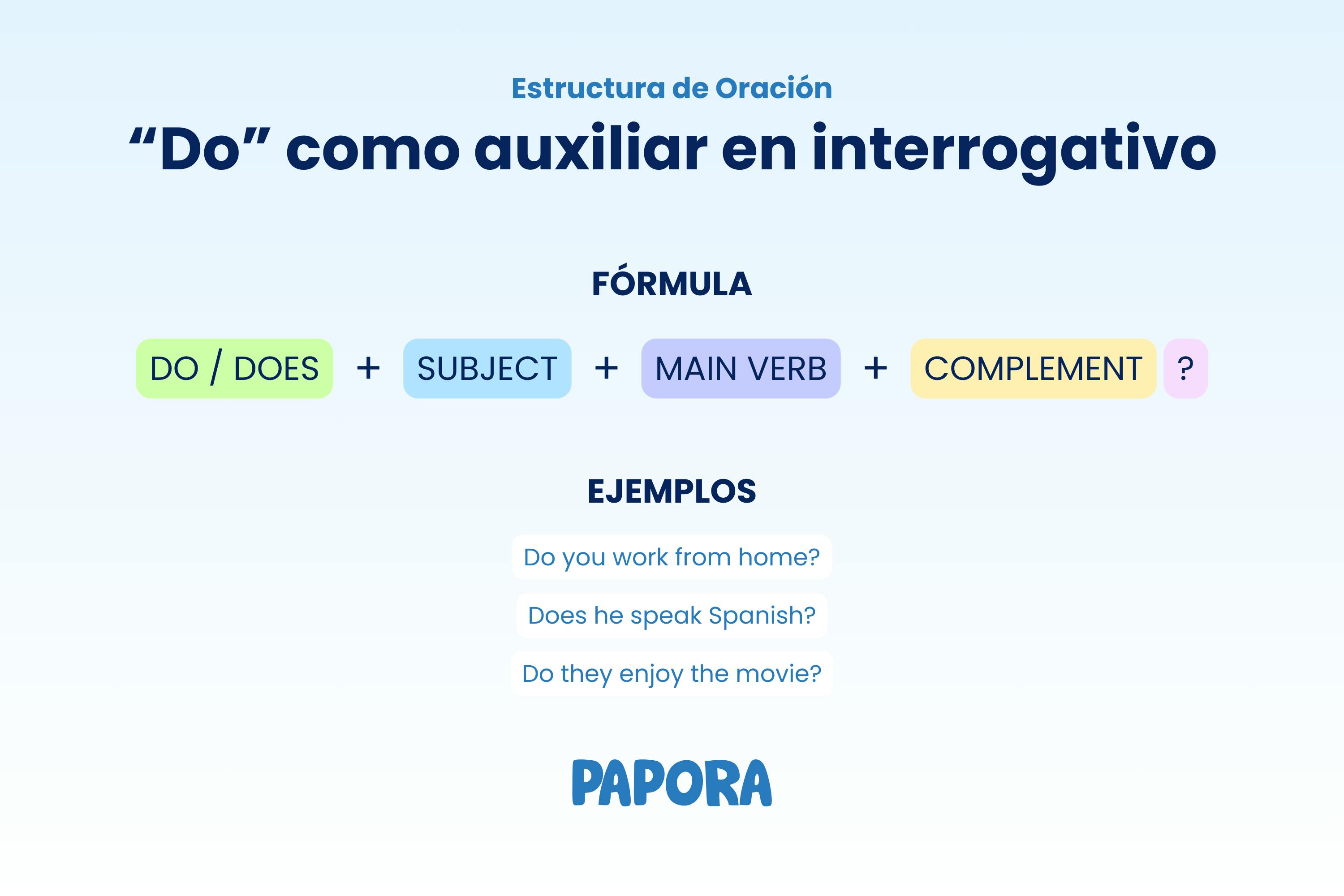practicar do y does en oraciones interrogativas