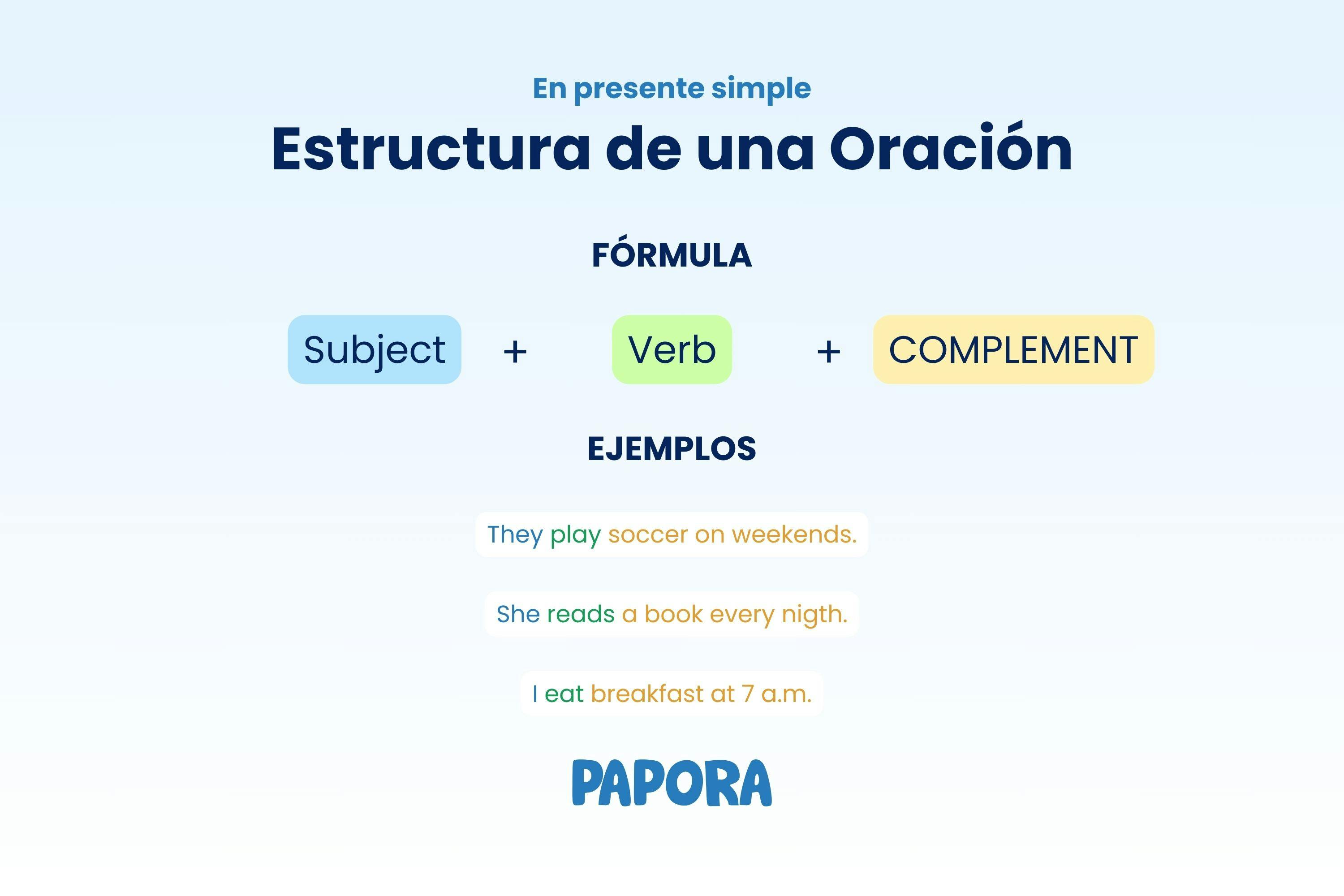 Estructura de oraciones, inglés básico.