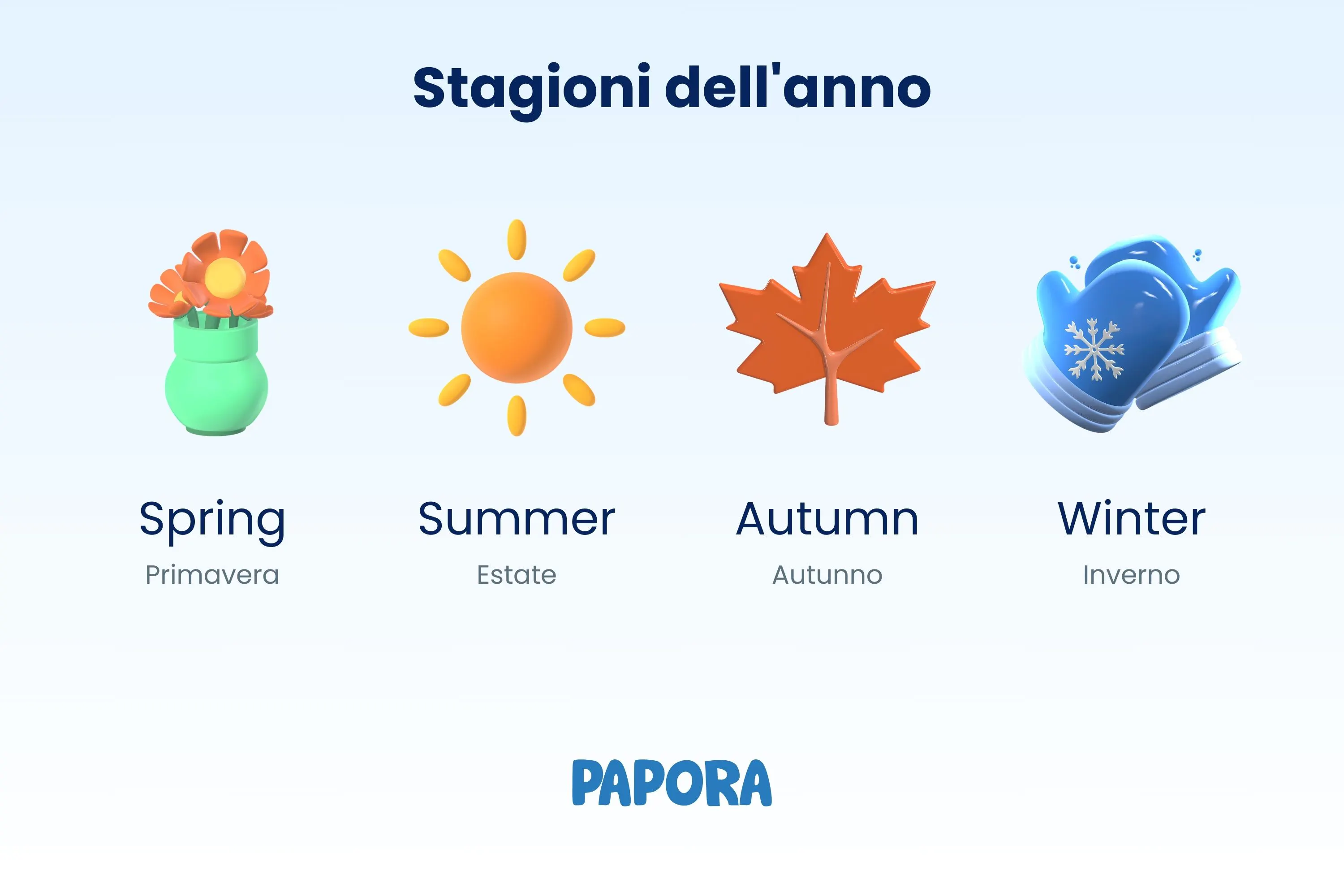 Come si Dicono le Stagioni dell'Anno in Inglese? | Papora