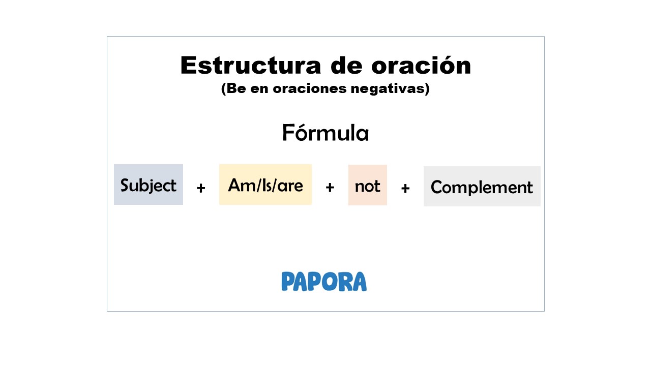 Subject + am/is/are + not + complement