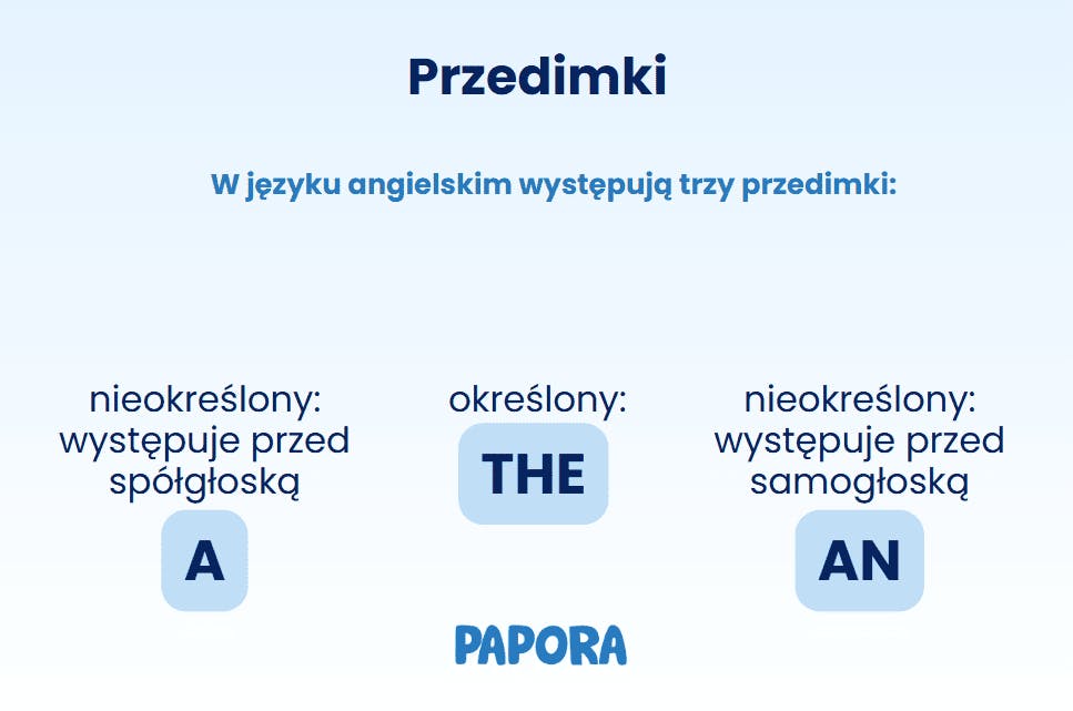 Przedimki