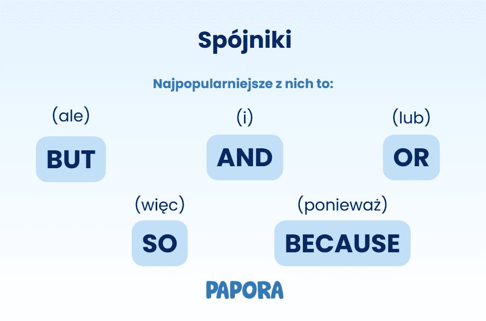 Spojniki_PL