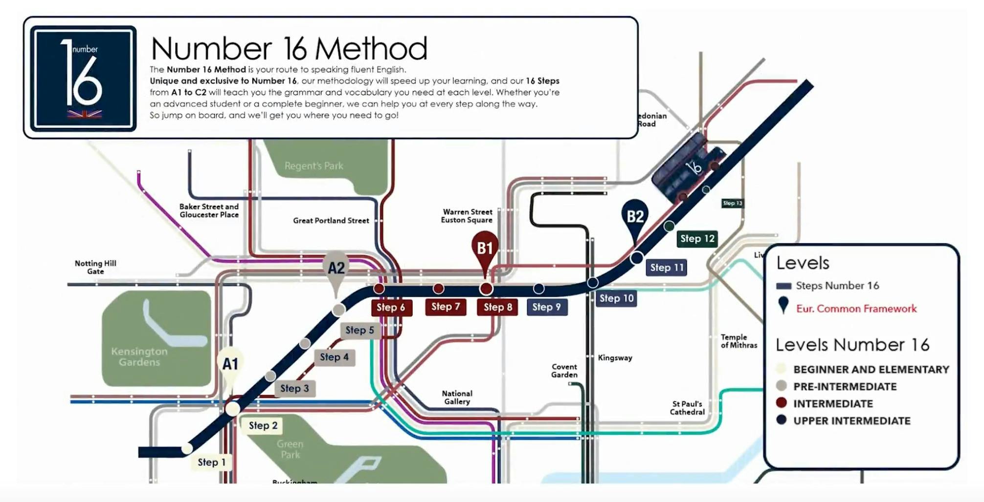 ruta de sedes numer 16