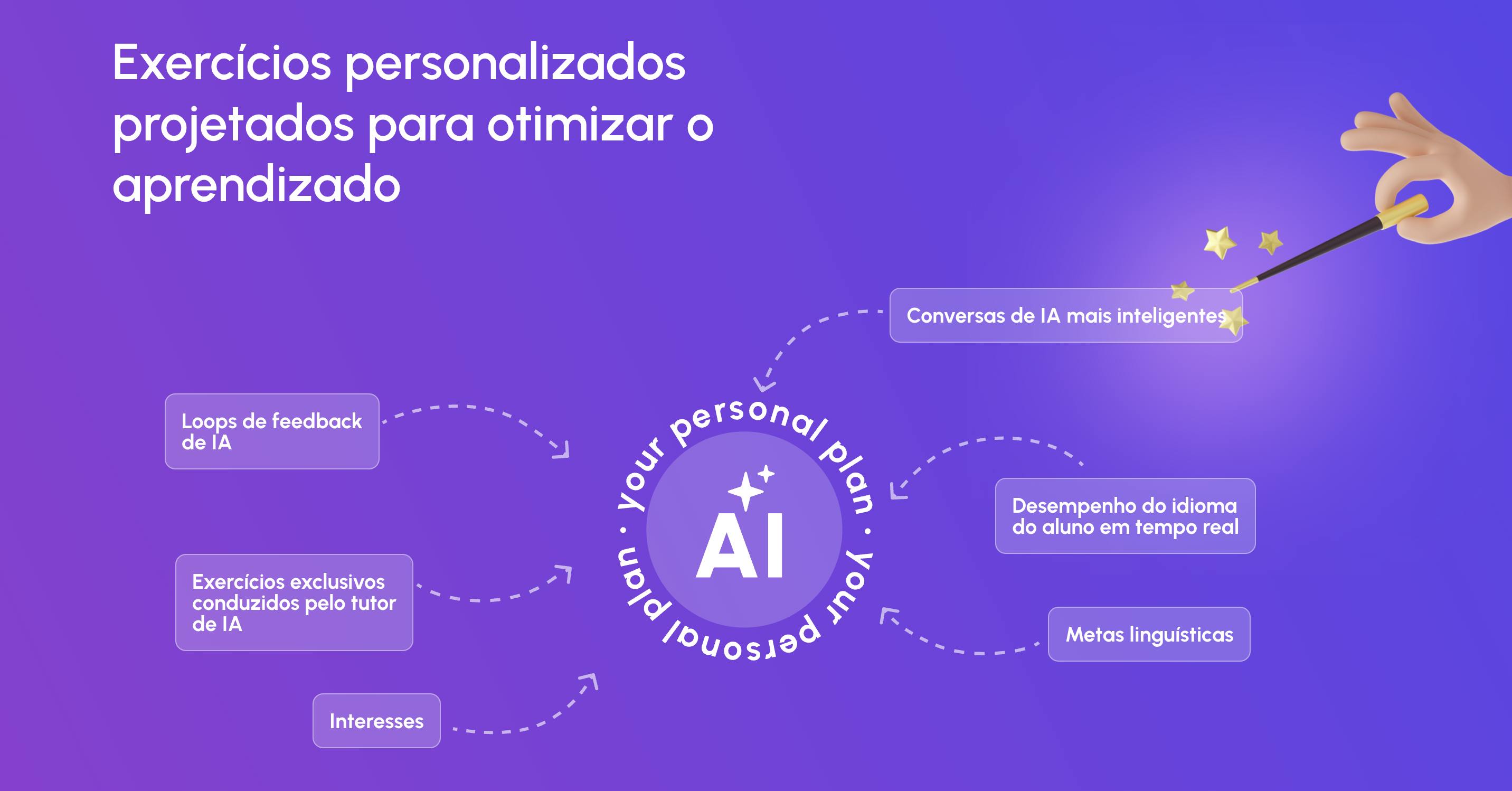 Praktika e os custos