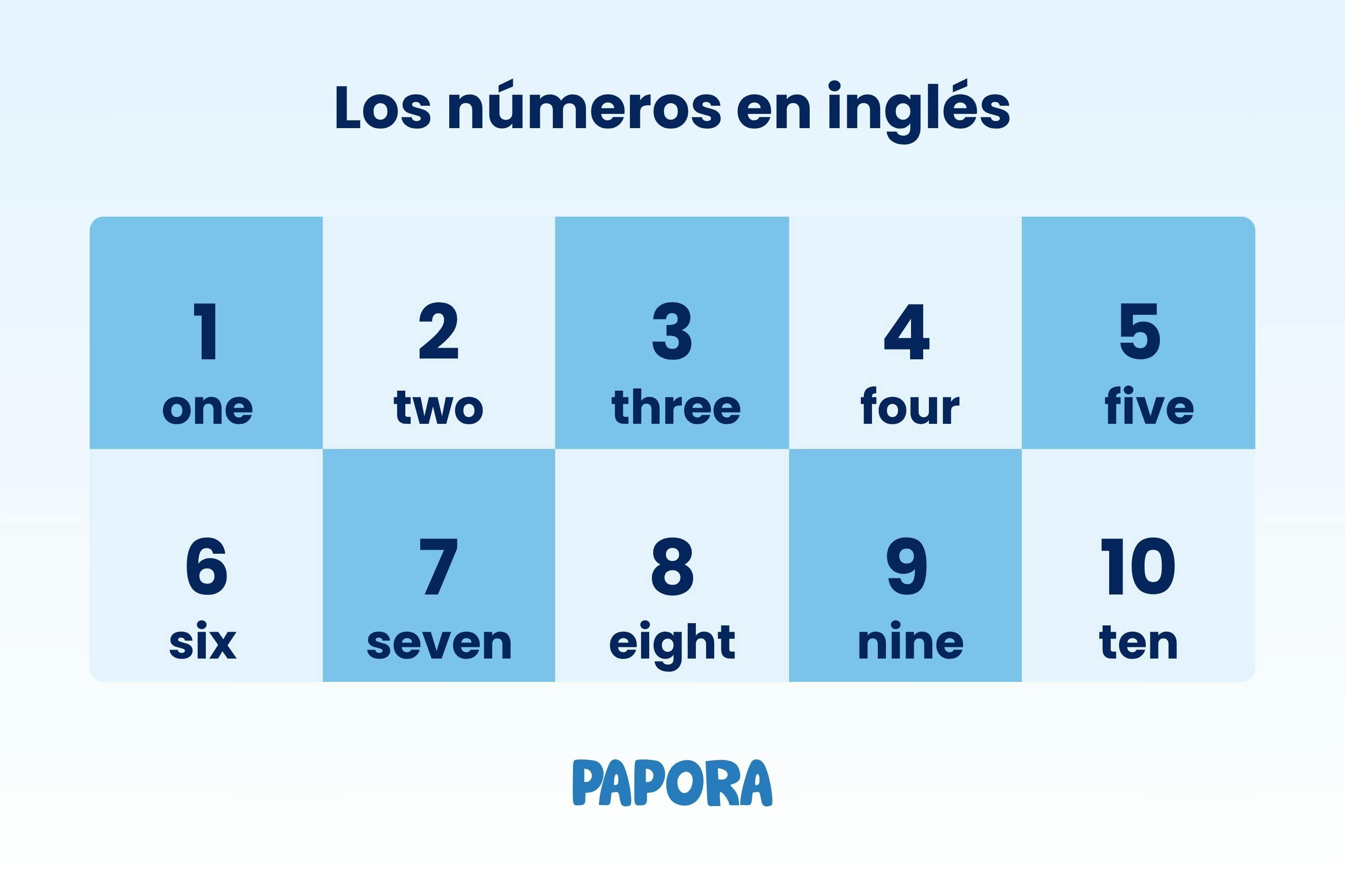 tabla de números en inglés