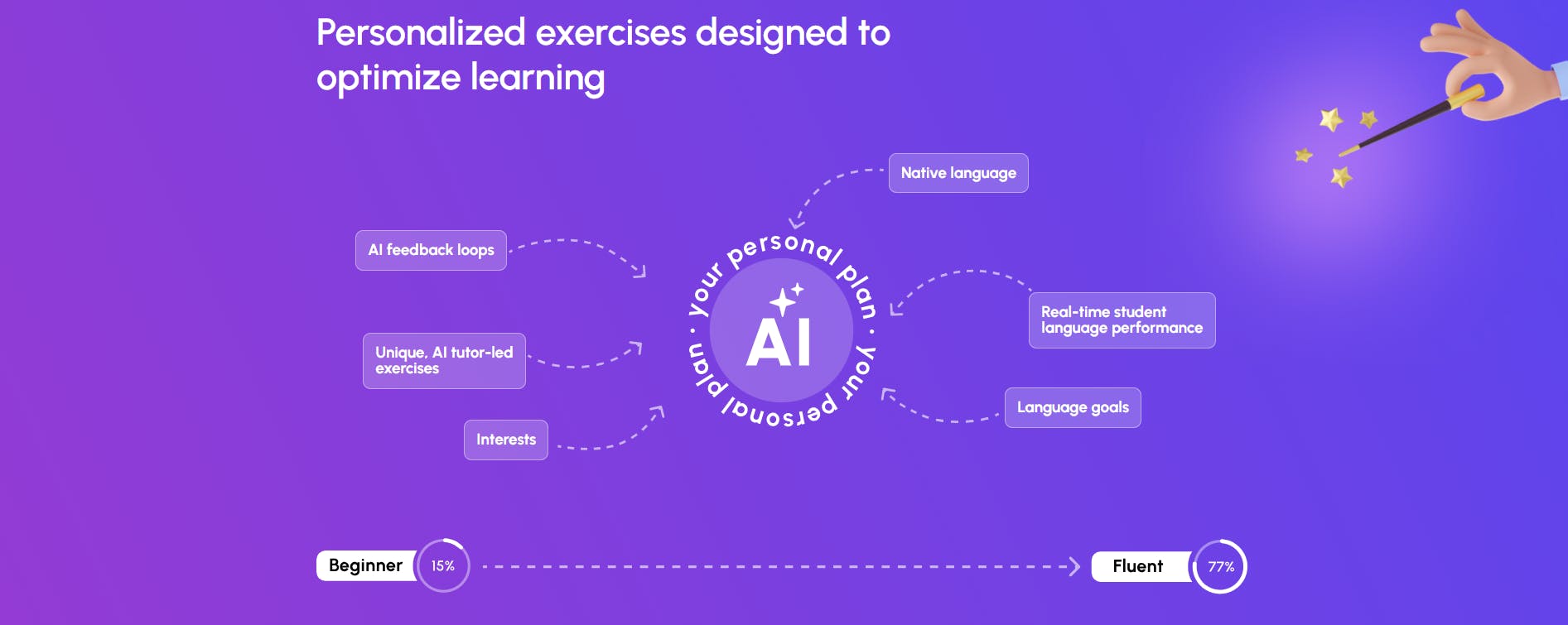 Features of Praktika
