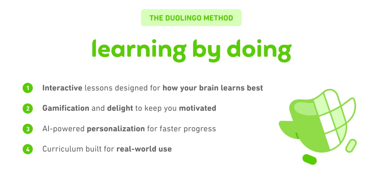 Learn with duolingo