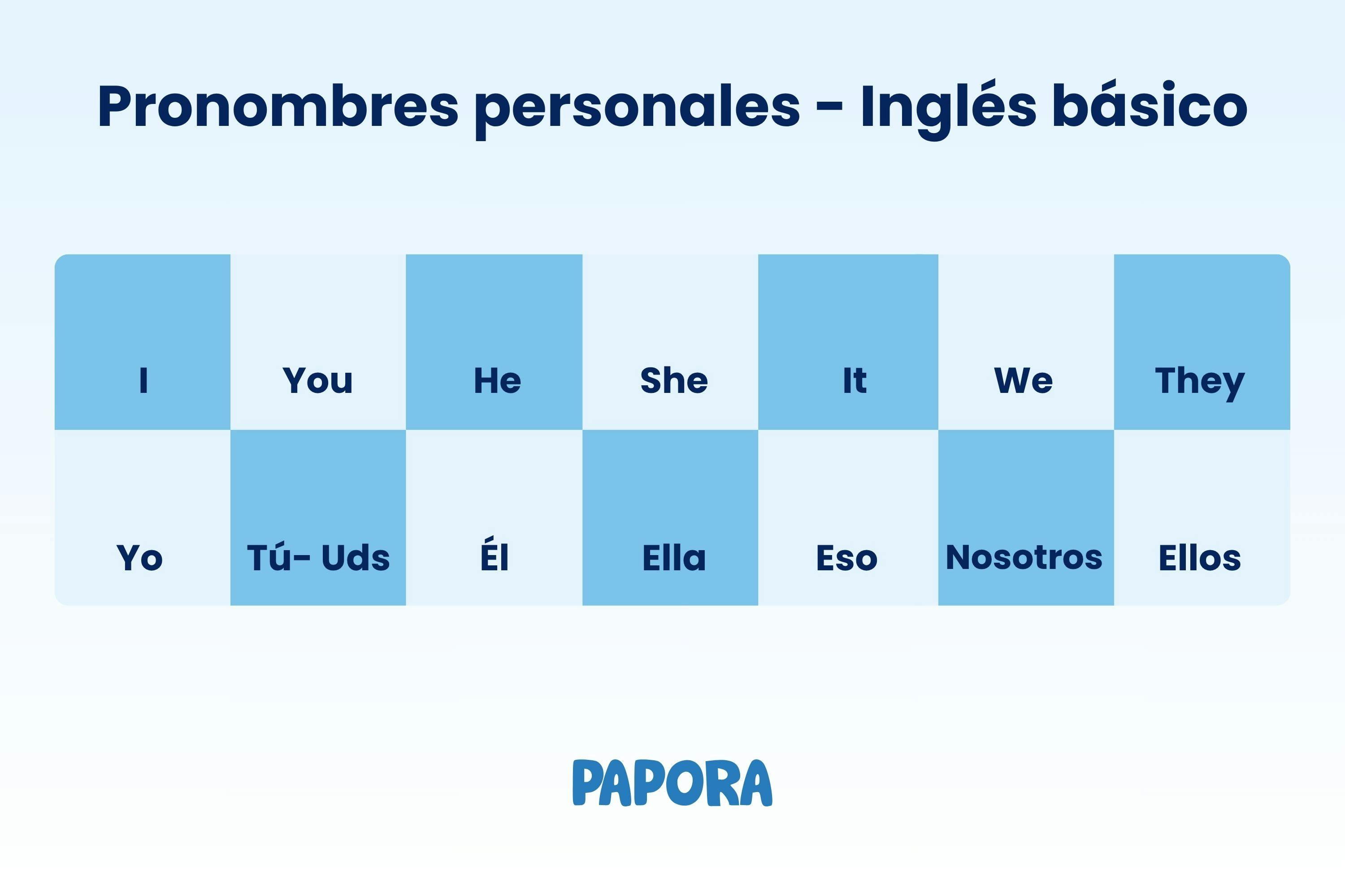 inglés básico pronombres