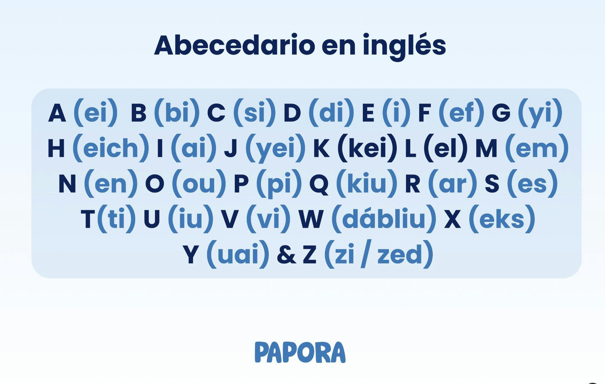 Abecedario en inglés