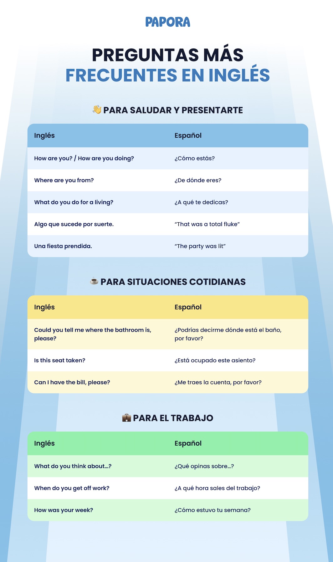 infograf&iacute;a gratis sobre preguntas y respuestas frecuentes en ingl&eacute;s