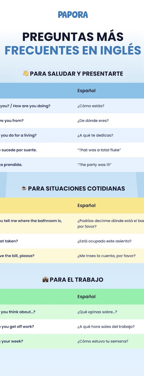 infografía gratis sobre preguntas y respuestas frecuentes en inglés