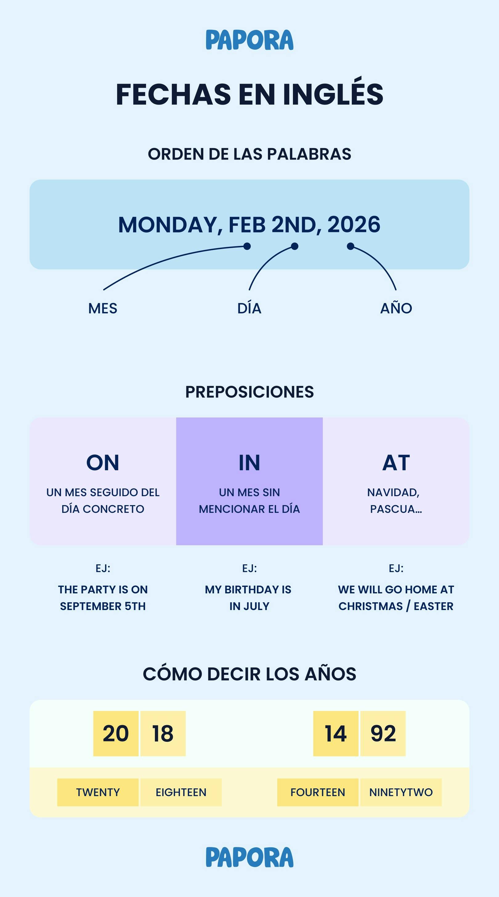 fechas en ingl&eacute;s