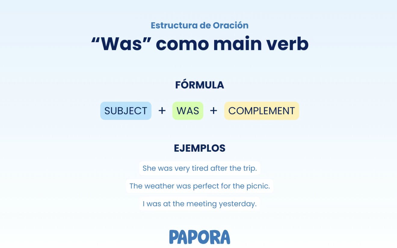 Was y Were en Ingl&eacute;s Ejercicios