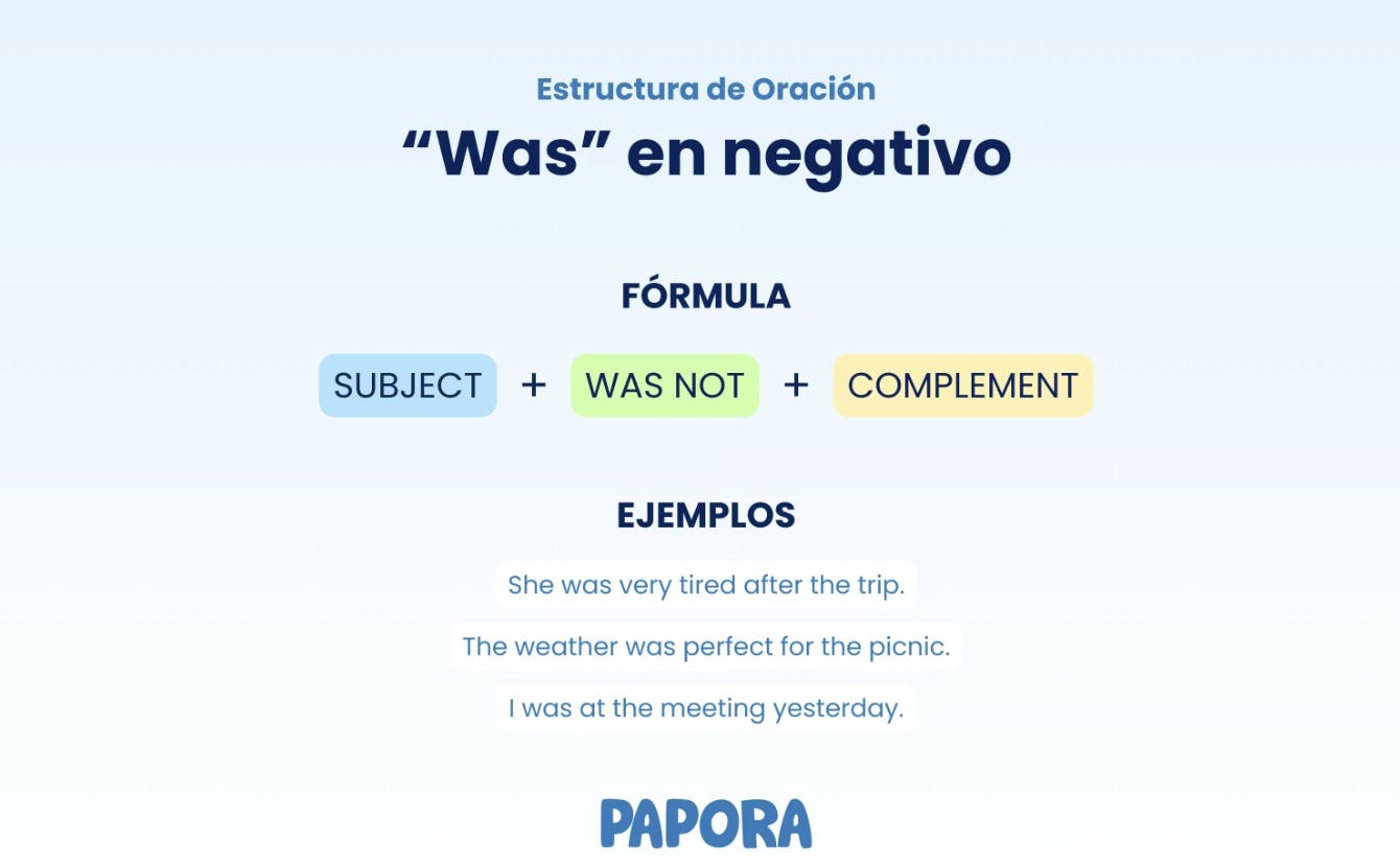 Was ingl&eacute;s en negativo