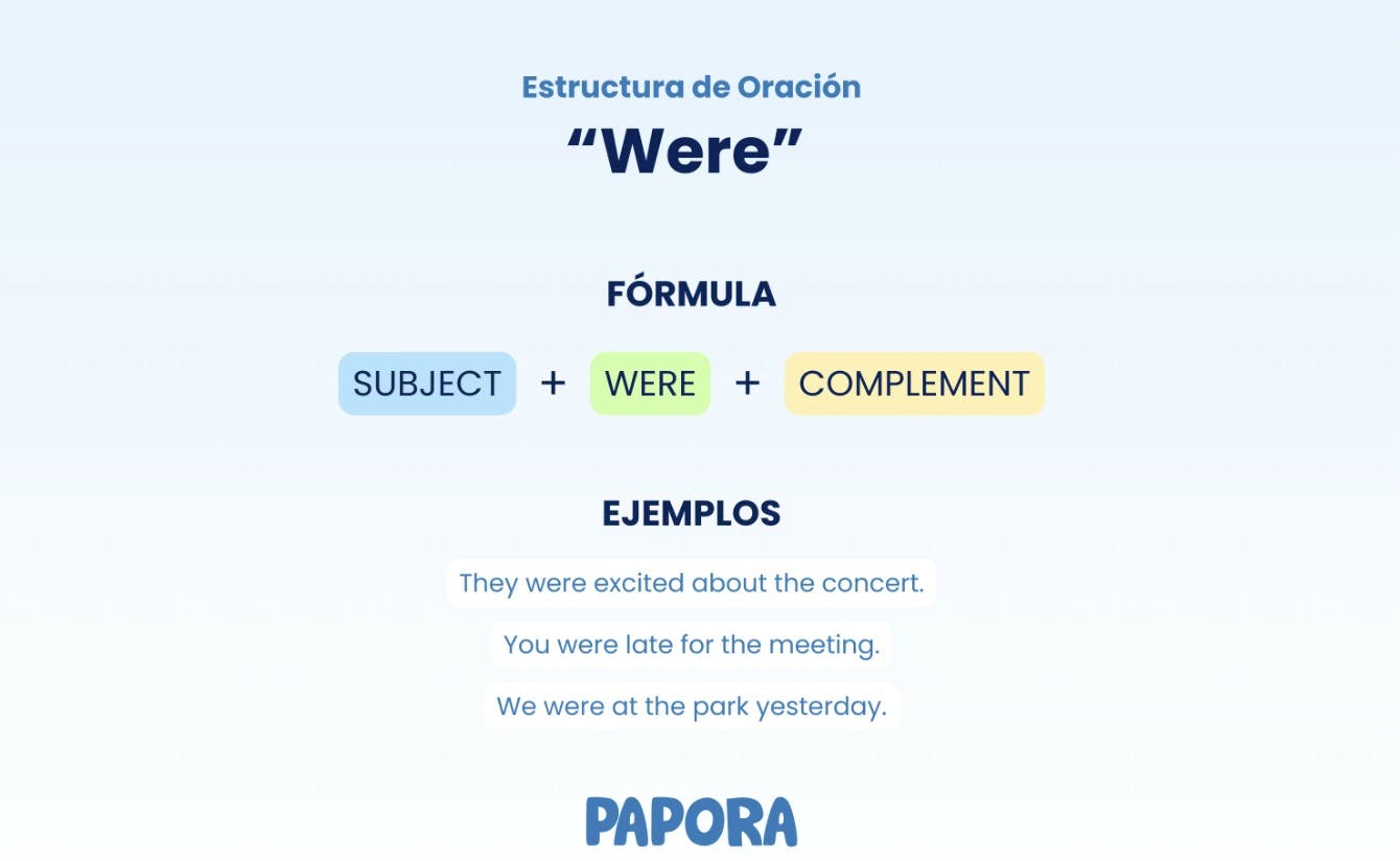 Were en ingl&eacute;s