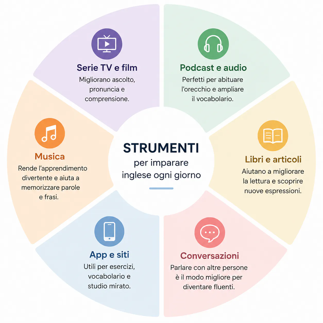 strumenti per imparare