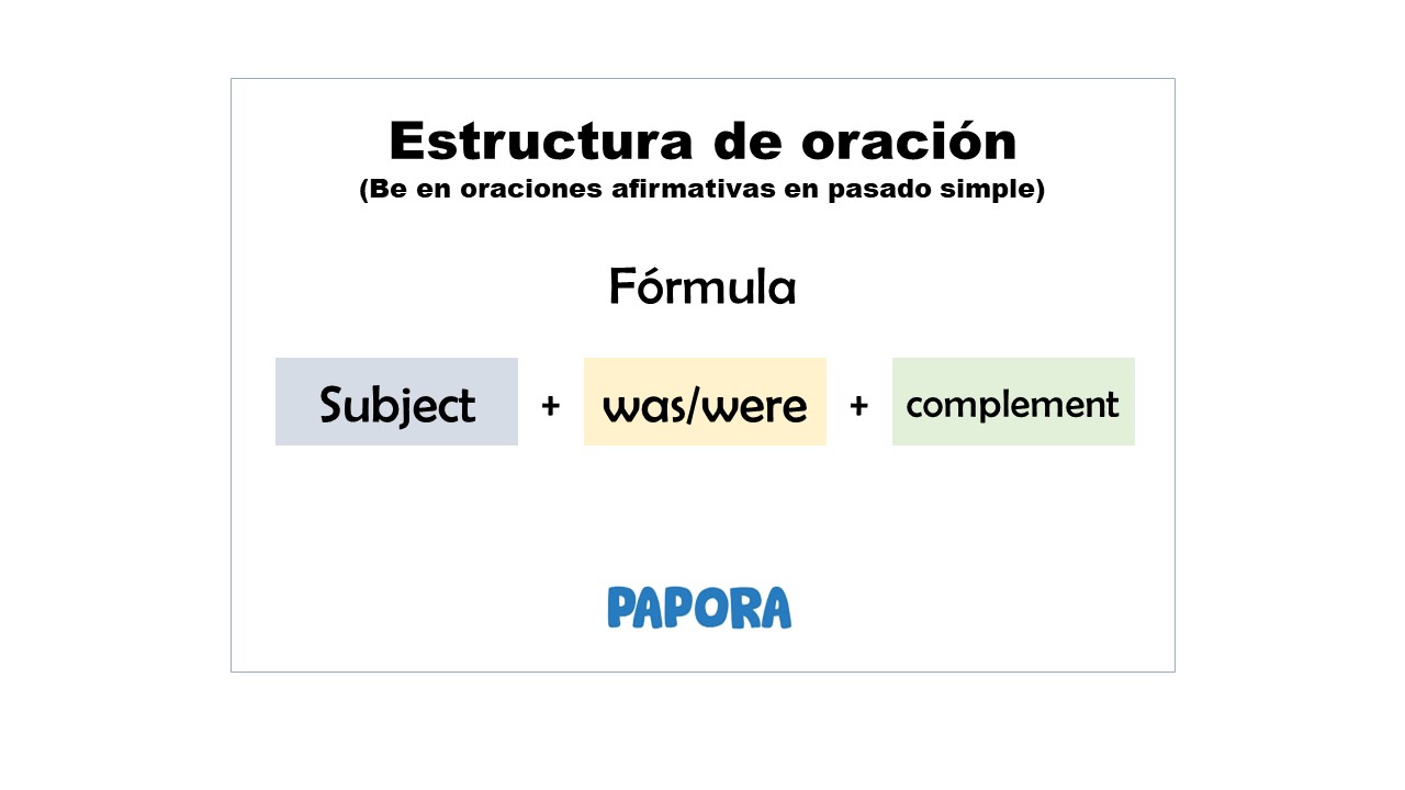 Subject + was/were + complemenet