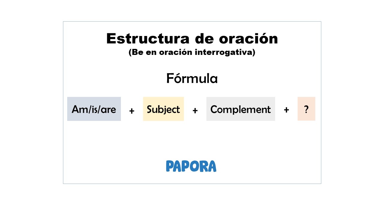 Am/is/are +  subject + complement + ?