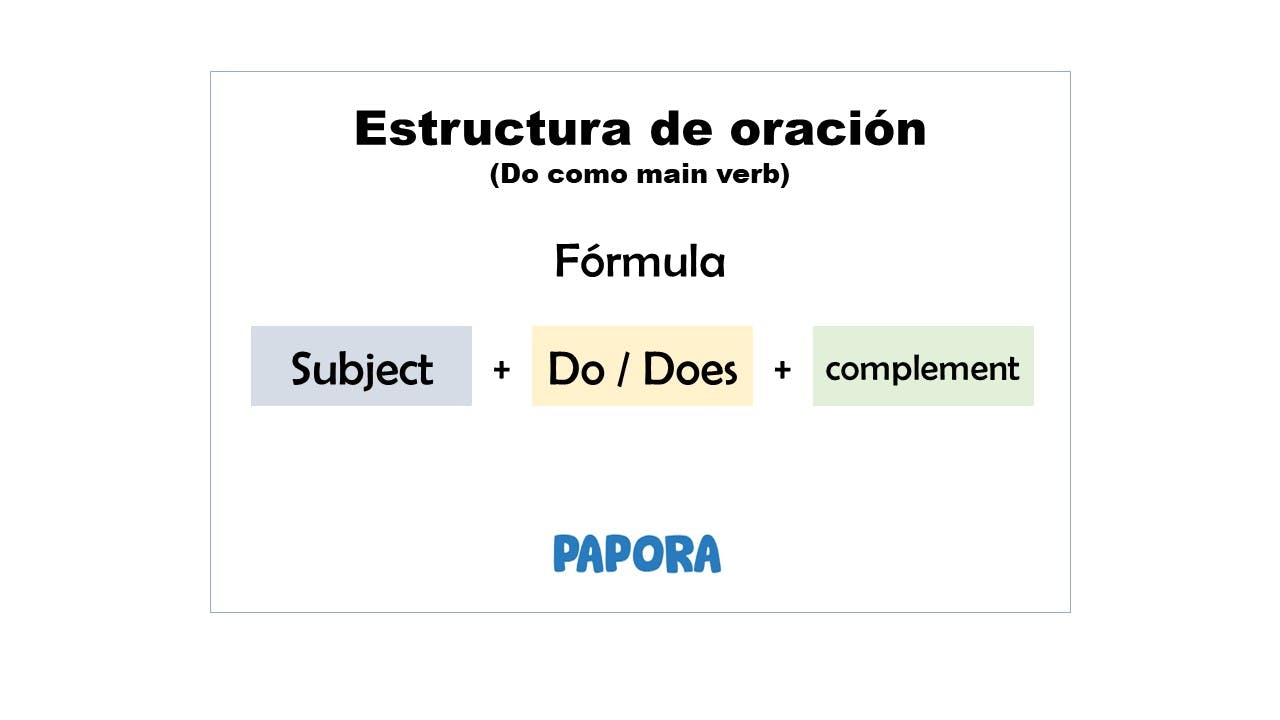 Verbos Do Y Does Usos Y Ejemplos En Inglés 2022 